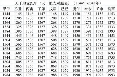 2010年属什么|2010年是什么年天干地支 农历2010年是什么年